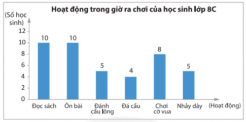 Giải Bài tập 13 trang 118 sách giáo khoa (SGK) toán lớp 8 tập 1 Chân trời