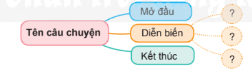 Giải tiếng việt lớp 4 chân trời bài 2 đọc Cậu bé ham học hỏi