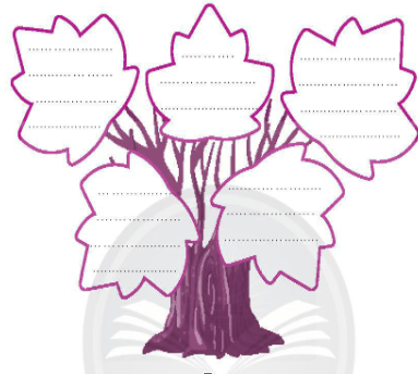  Kể thêm lời nói, việc làm thể hiện lòng biết ơn người lao động