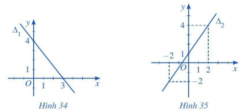Giải bài 3 Phương trình đường thẳng