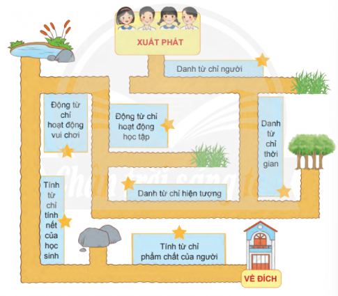 Tìm 2 - 3 từ theo yêu cầu ở mỗi thẻ có trên đường đi.