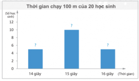 Giải Bài tập 2 trang 106 sách giáo khoa (SGK) toán lớp 8 tập 1 Chân trời