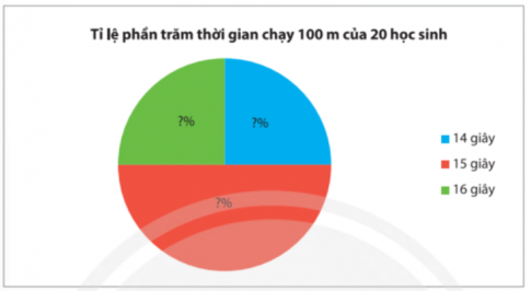 Giải Bài tập 2 trang 106 sách giáo khoa (SGK) toán lớp 8 tập 1 Chân trời