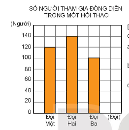 Giải bài tập 2 trang 118 sách giáo khoa (SGK) toán lớp 4 tập 2 Kết nối