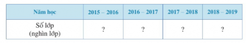 Biểu đồ đoạn thẳng trong Hình 34 biểu diễn số lượng lớp học ở cấp trung học cơ sở (THCS) của Việt Nam trong các năm 2015 - 2016, 2016 - 2017, 2017 - 2018, 2018 - 2019.