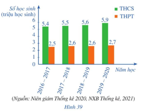 Giải bài tập 2 trang 37 sách giáo khoa (SGK) toán lớp 8 tập 2 CD