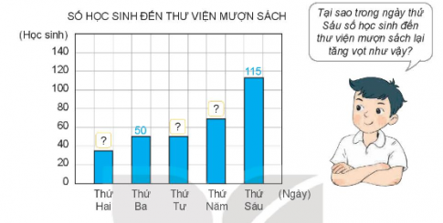 Giải bài tập 2 trang 40 sách giáo khoa (SGK) toán lớp 4 tập 2 Kết nối