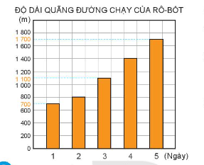 Giải bài tập 2 trang 42 sách giáo khoa (SGK) toán lớp 4 tập 2 Kết nối