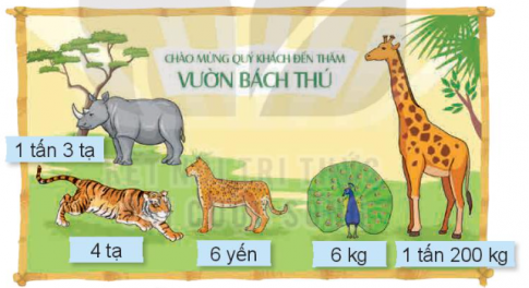 Giải bài tập 2 trang 72 sách giáo khoa (SGK) toán lớp 4 tập 1 Kết nối