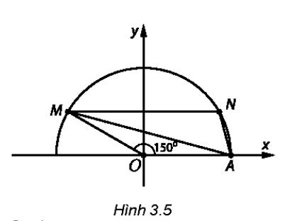 Trên mặt phẳng toạ độ Oxy lấy điểm M thuộc nửa đường tròn đơn vị