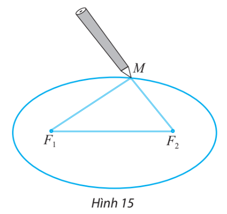 Giải bài 4 Ba đường conic trong mặt phẳng tọa độ