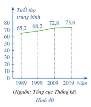 Giải bài tập 3 trang 38 sách giáo khoa (SGK) toán lớp 8 tập 2 CD