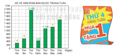 Giải bài tập 3 trang 42 sách giáo khoa (SGK) toán lớp 4 tập 2 Kết nối