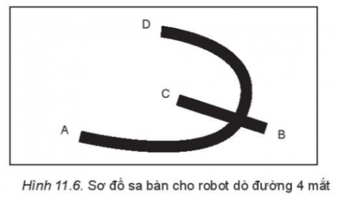 Em hãy viết chương trình điều khiển robot dò đường, đi từ điểm A đến vị trí B thì rẽ trái, đi đến C thì dừng lại
