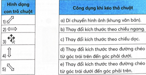 Nối mỗi hình dạng con trỏ chuột ở cột bên trái với một công dung tương ứng ở cột bên phải khi thực hiện thay đổi kích thước, di chuyển khung văn bản, hình ảnh