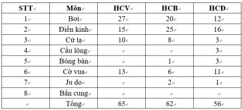 Giải bài tập 4 trang 129 sách giáo khoa (SGK) toán lớp 4 tập 1 Kết nối