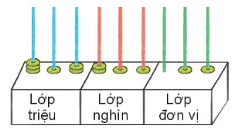 Giải bài tập 1 trang 48 sách giáo khoa (SGK) toán lớp 4 tập 1 Kết nối