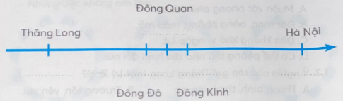  Viết mốc thời gian vào chỗ trống (…) tương ứng với tên gọi Thăng Long – Hà Nội qua các thời kì lịch sử.