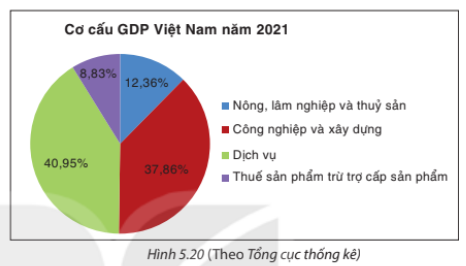 Giải Bài tập 5.13 trang 104 sách giáo khoa (SGK) toán lớp 8 tập 1 Kết nối