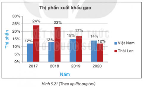 Giải Bài tập 5.14 trang 104 sách giáo khoa (SGK) toán lớp 8 tập 1 Kết nối