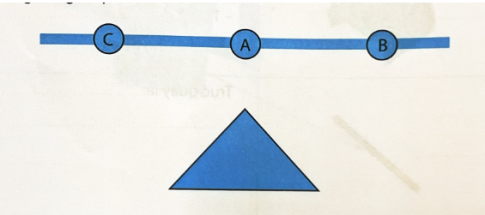 Bài tập 5. Hãy nối đỉnh tam giác với một trong các điểm A, B, hoặc C để thanh đòn thăng bằng được.