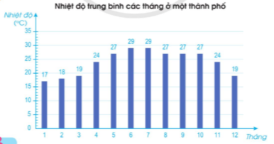 Bài tập 5 trang 86 toán lớp 4 tập 2 Cánh diều