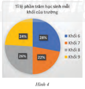 Giải Bài tập 5 trang 91 sách giáo khoa (SGK) toán lớp 8 tập 2 Chân trời