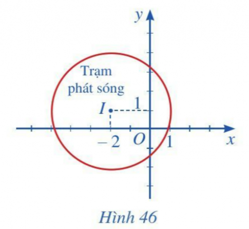 Giải bài 5 Phương trình đường tròn
