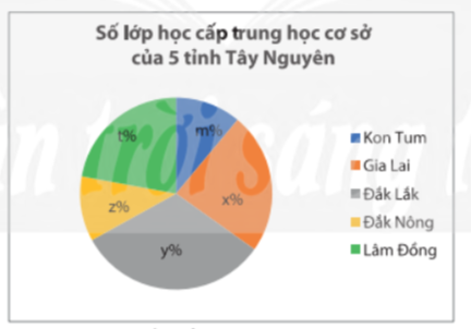 Giải Bài tập 6 trang 108 sách giáo khoa (SGK) toán lớp 8 tập 1 Chân trời