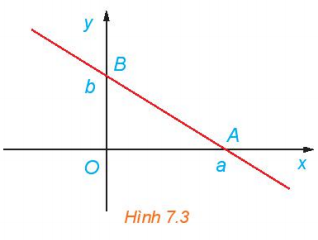 Giải bài 19 Phương trình đường thẳng