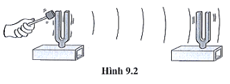 Bạn Minh gõ một trong hai âm thoa đặt cạnh nhau (hình 9.2). Sau đó, Minh nắm lấy âm thoa bị gõ để ngăn không cho nó dao động nữa. Nhưng tai Minh vẫn nghe thấy âm phát ra từ âm thoa bị gõ. Em hãy làm lại thí nghiệm này và giải thích hiện tượng đó.