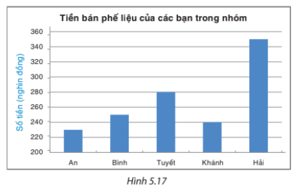 Giải Bài tập 5.10 trang 104 sách giáo khoa (SGK) toán lớp 8 tập 1 Kết nối