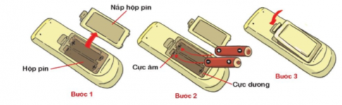 Dựa vào  bản hướng dẫn dưới đây, viết lời hướng dẫn phù hợp vối mỗi hình về cách lắp pin cho một chiếc điều khiển.