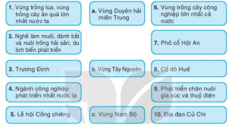 Lựa chọn thông tin phù hợp với ba vùng và ghi kết quả vào vở.