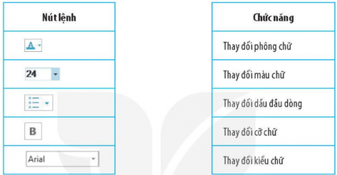  Nối nút lệnh với chức năng cho đúng.