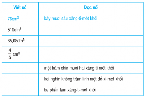 Xăng-ti-mét khối. Đề-xi-mét khối - sách giáo khoa (SGK) toán lớp 5 trang 116