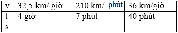  Luyện tập - sách giáo khoa (SGK) toán lớp 5 trang 141