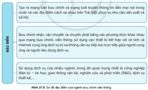 Giải bài 27 Địa lí giao thông vận tải và bưu chính viễn thông