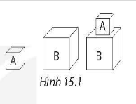 Nếu đặt khối B lên trên một mặt của khối A thì áp suất của khối B tác dụng lên trên bề mặt của khối A là