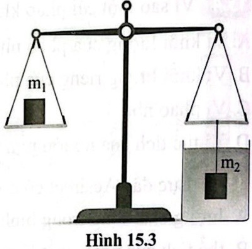 Có hai vật có khối lượng m$_{1}$ và m$_{2}$. Vật m$_{1}$ được đặt ở đĩa cân bên trái, vật m$_{2}$ được treo vào đĩa cân bên phải. Lúc đầu, cân thăng bằng. Sau đó, người ta nhúng vật m$_{2}$
