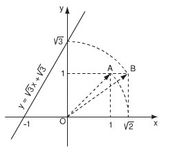 Hướng dẫn giải câu 19 Luyện tập Đồ thị của hàm số y = ax + b