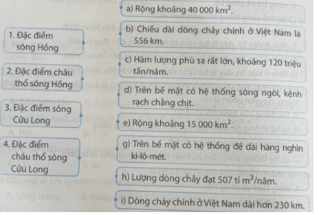 Câu 2. Ghép các ô bên trái với các ô bên phải cho phù hợp về đặc điểm sông và châu thổ sông Hồng, sông Cửu Long.