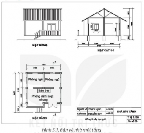  Kẻ Bảng 5.1 vào vở rồi trình bày nội dung đọc bản vẽ nhà một tầng (Hình 5.1) theo trình tự trong bảng.