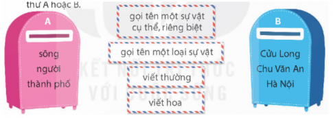 Nối mỗi phong thư với một hộp thư phù hợp.