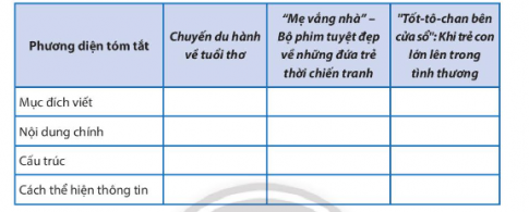 Tóm tắt các đặc điểm của những văn bản đã học vào bảng sau