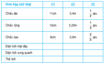  Luyện tập chung - sách giáo khoa (SGK) toán lớp 5 trang 123 