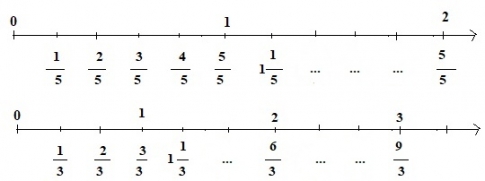 Giải câu 2 trang 12 sách giáo khoa (SGK) toán lớp 5 bài hỗn số