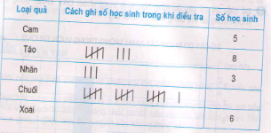 Ôn tập về biểu đồ - sách giáo khoa (SGK) toán lớp 5 trang 173