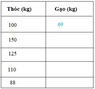 Giải bài sử dụng máy tính bỏ túi để giải toán về tỉ lệ phần trăm