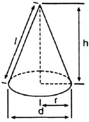  Hình nón - Hình nón cụt - Diện tích xung quanh và thể tích của hình nón, hình nón cụt(2)